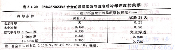 表 4-20.jpg