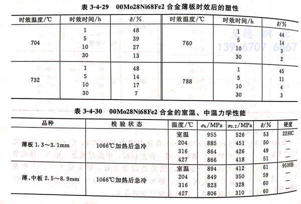 表 3-29.jpg