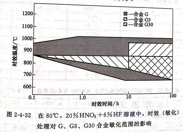 圖 4-32.jpg