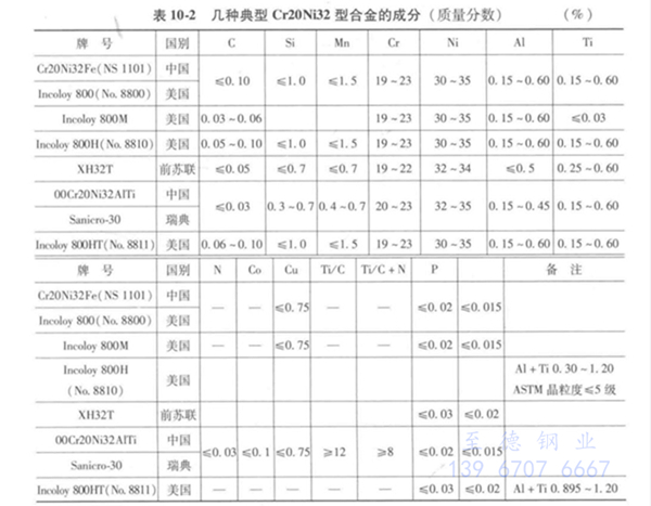 表 10-2.jpg