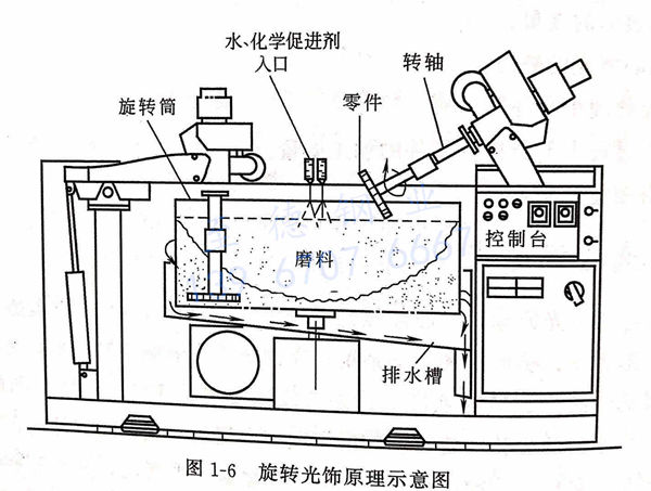 圖 1-6 旋轉光飾原理示意圖.jpg