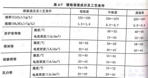 表 7.jpg