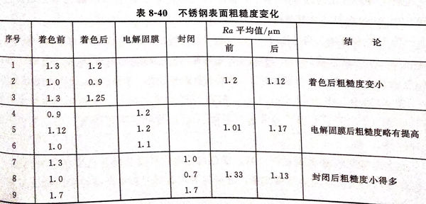 表 40.jpg