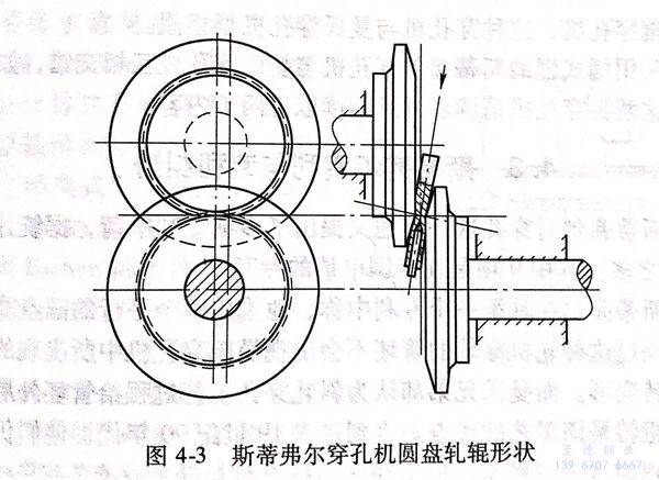 圖 4-3.jpg