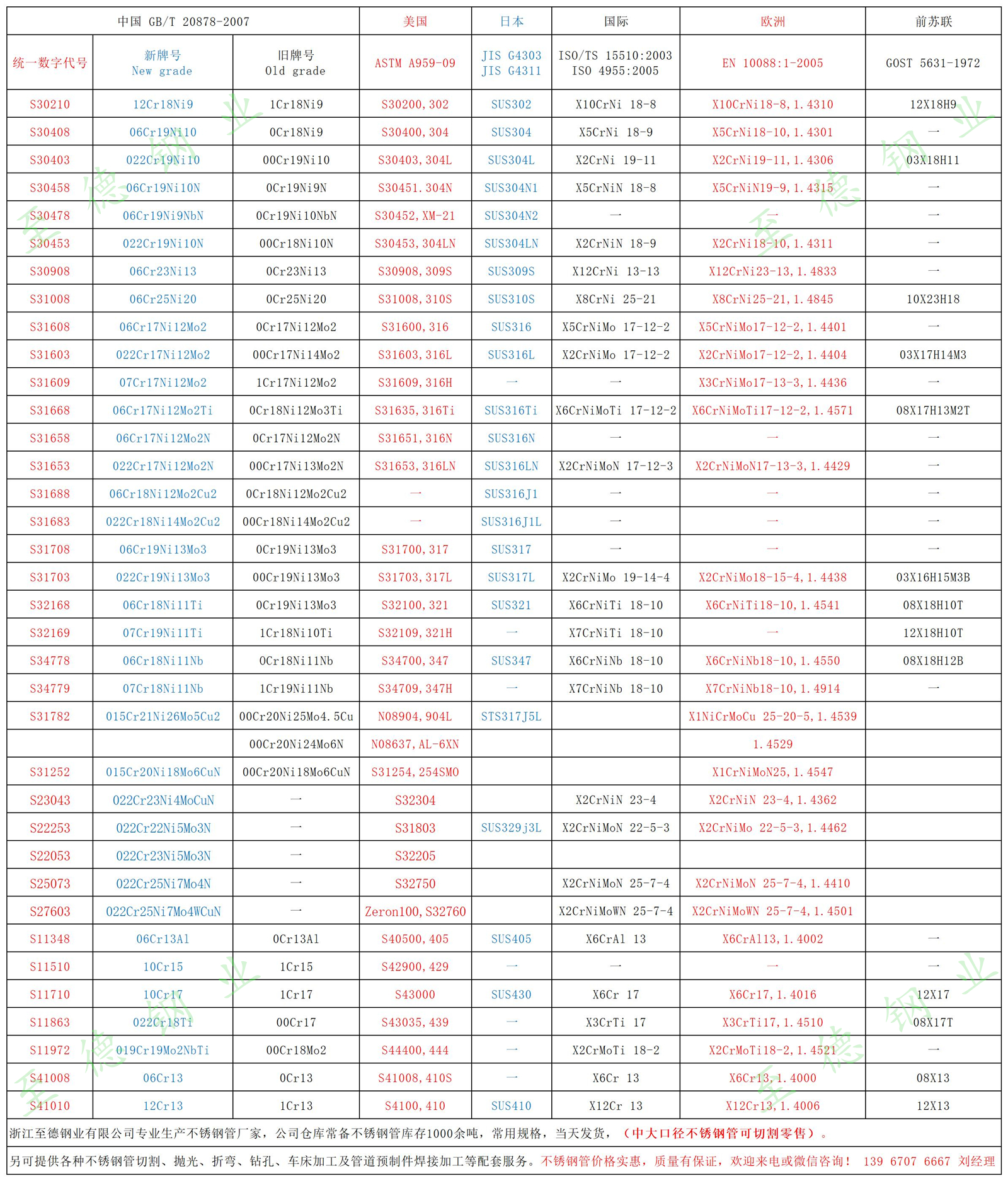 中外不銹鋼牌號對照表.jpg