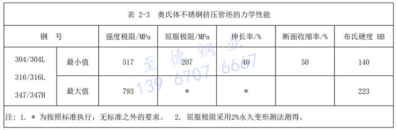 表 2-3.jpg