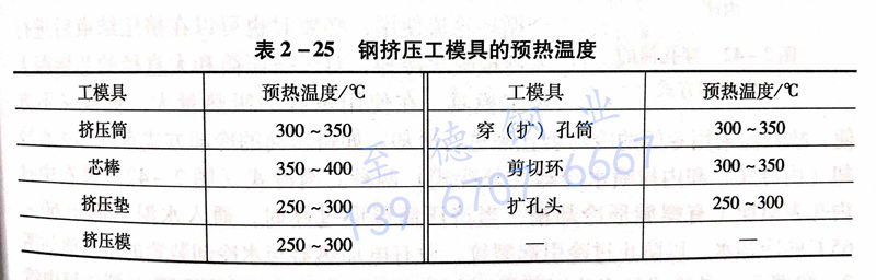 表 2-25 鋼擠壓工模具的預熱溫度.jpg