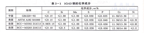 表 1.jpg