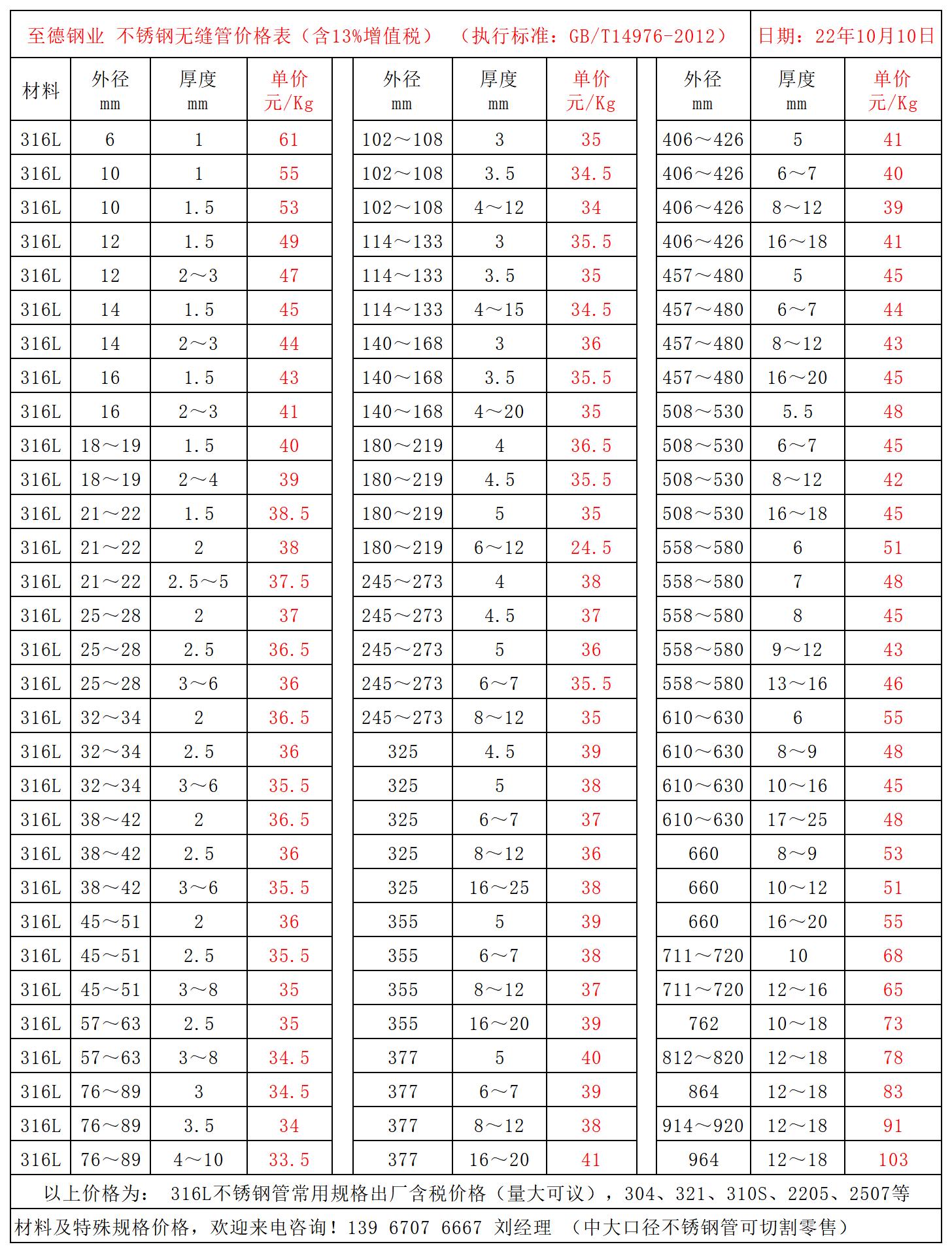 316L不銹鋼管價格表.jpg