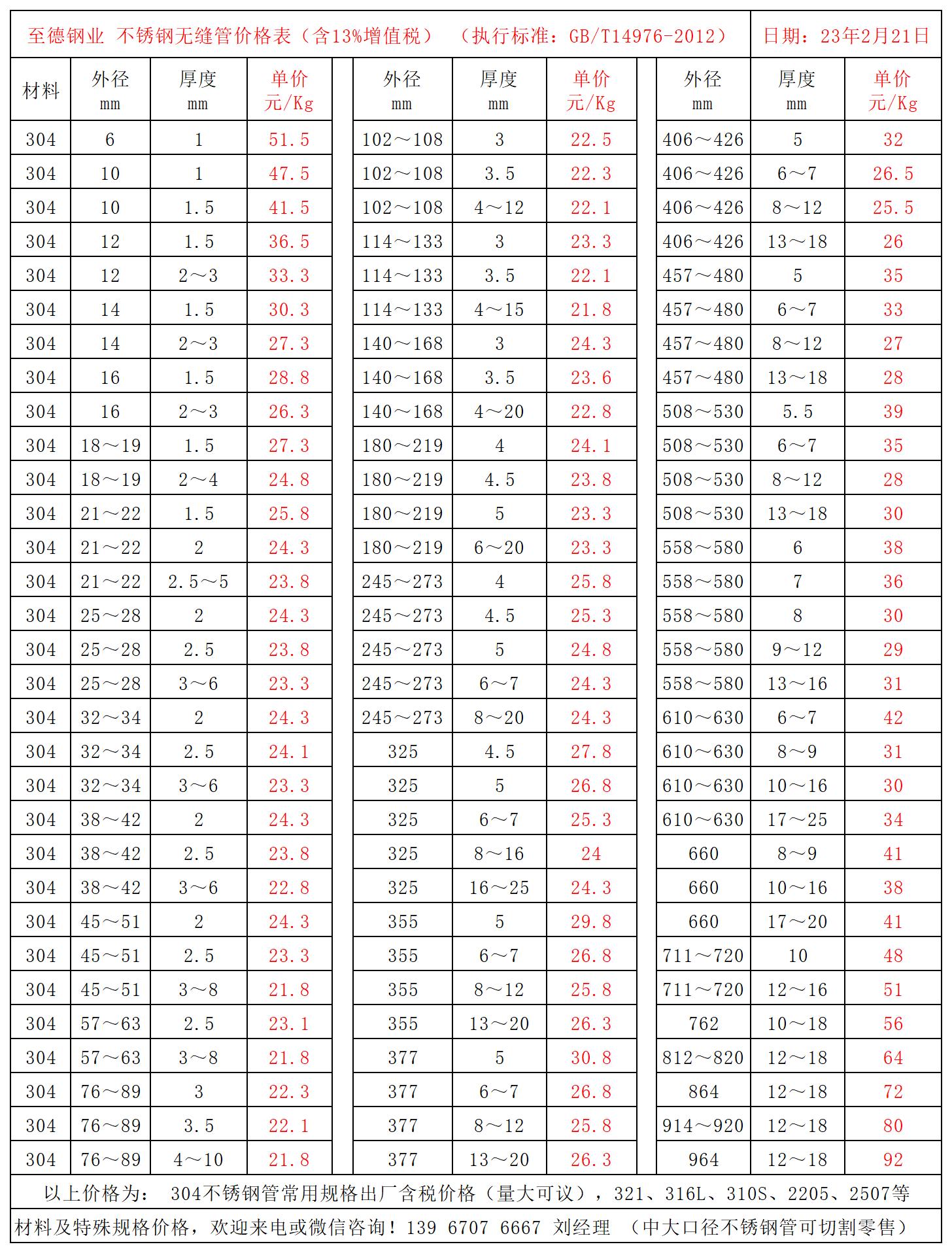 常用規(guī)格不銹鋼管價格表.jpg